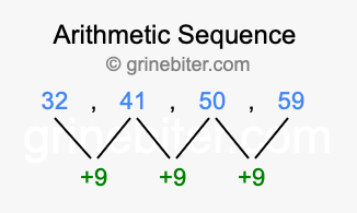 Sequence 32, 41, 50, 59,...
