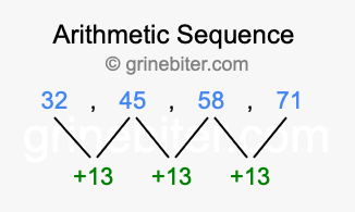 Sequence 32, 45, 58, 71,...