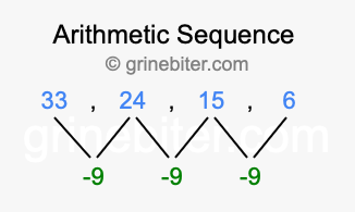 Sequence 33, 24, 15, 6,...