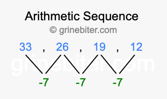Sequence 33, 26, 19, 12,...