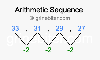 Sequence 33, 31, 29, 27,...