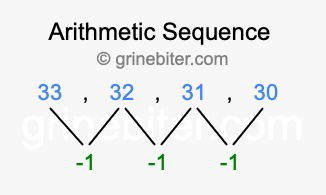 Sequence 33, 32, 31, 30,...