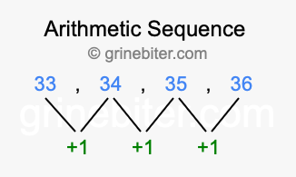 Sequence 33, 34, 35, 36,...