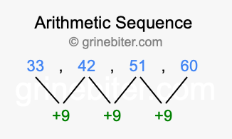 Sequence 33, 42, 51, 60,...