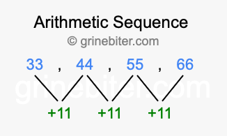 Sequence 33, 44, 55, 66,...