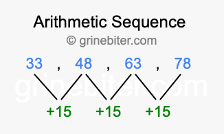 Sequence 33, 48, 63, 78,...