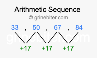 Sequence 33, 50, 67, 84,...