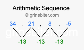 Sequence 34, 21, 8, -5,...