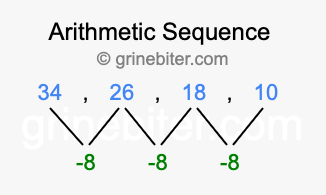 Sequence 34, 26, 18, 10,...