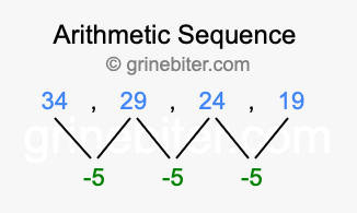 Sequence 34, 29, 24, 19,...