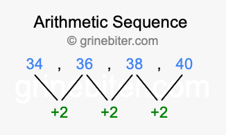 Sequence 34, 36, 38, 40,...