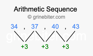 Sequence 34, 37, 40, 43,...
