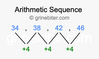 Sequence 34, 38, 42, 46,...