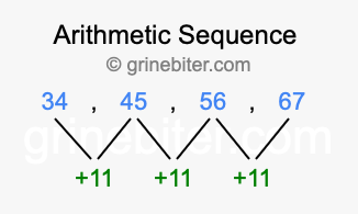 Sequence 34, 45, 56, 67,...