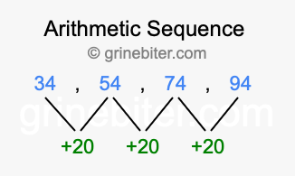Sequence 34, 54, 74, 94,...