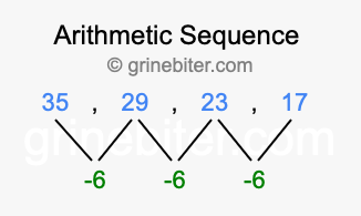 Sequence 35, 29, 23, 17,...