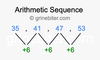 Sequence 35, 41, 47, 53,...