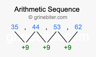 Sequence 35, 44, 53, 62,...