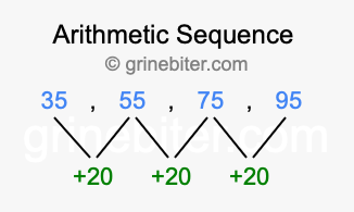 Sequence 35, 55, 75, 95,...