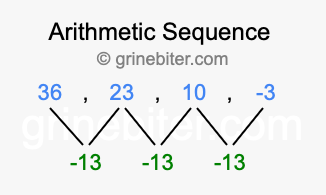 Sequence 36, 23, 10, -3,...