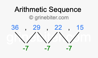 Sequence 36, 29, 22, 15,...