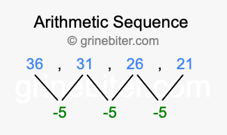 Sequence 36, 31, 26, 21,...