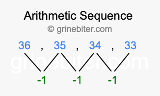 Sequence 36, 35, 34, 33,...