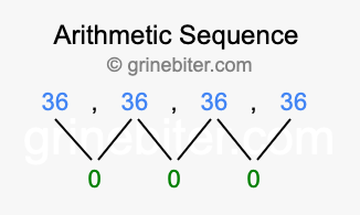 Sequence 36, 36, 36, 36,...