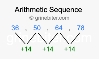 Sequence 36, 50, 64, 78,...