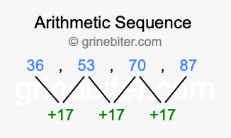 Sequence 36, 53, 70, 87,...