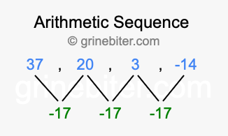 Sequence 37, 20, 3, -14,...