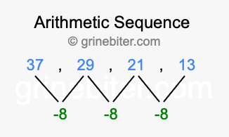 Sequence 37, 29, 21, 13,...