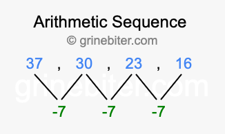 Sequence 37, 30, 23, 16,...