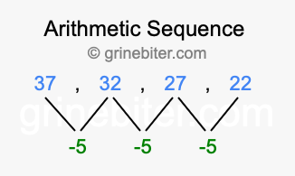 Sequence 37, 32, 27, 22,...