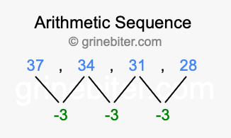 Sequence 37, 34, 31, 28,...