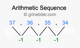 Sequence 37, 36, 35, 34,...