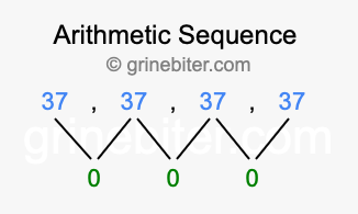Sequence 37, 37, 37, 37,...