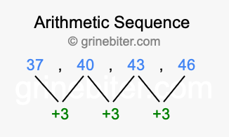 Sequence 37, 40, 43, 46,...