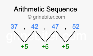 Sequence 37, 42, 47, 52,...
