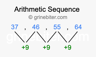 Sequence 37, 46, 55, 64,...