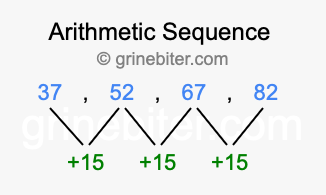 Sequence 37, 52, 67, 82,...