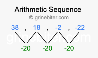 Sequence 38, 18, -2, -22,...