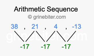Sequence 38, 21, 4, -13,...