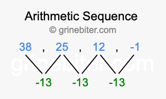 Sequence 38, 25, 12, -1,...