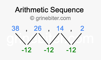 Sequence 38, 26, 14, 2,...