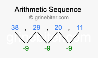 Sequence 38, 29, 20, 11,...