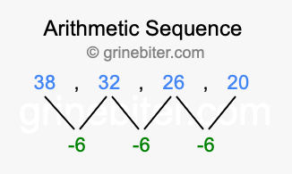 Sequence 38, 32, 26, 20,...