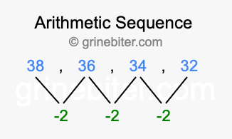 Sequence 38, 36, 34, 32,...