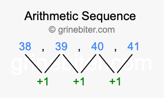 Sequence 38, 39, 40, 41,...