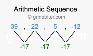 Sequence 39, 22, 5, -12,...